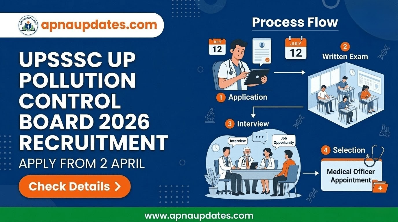 UPSSSC UP Pollution Control Board notification out