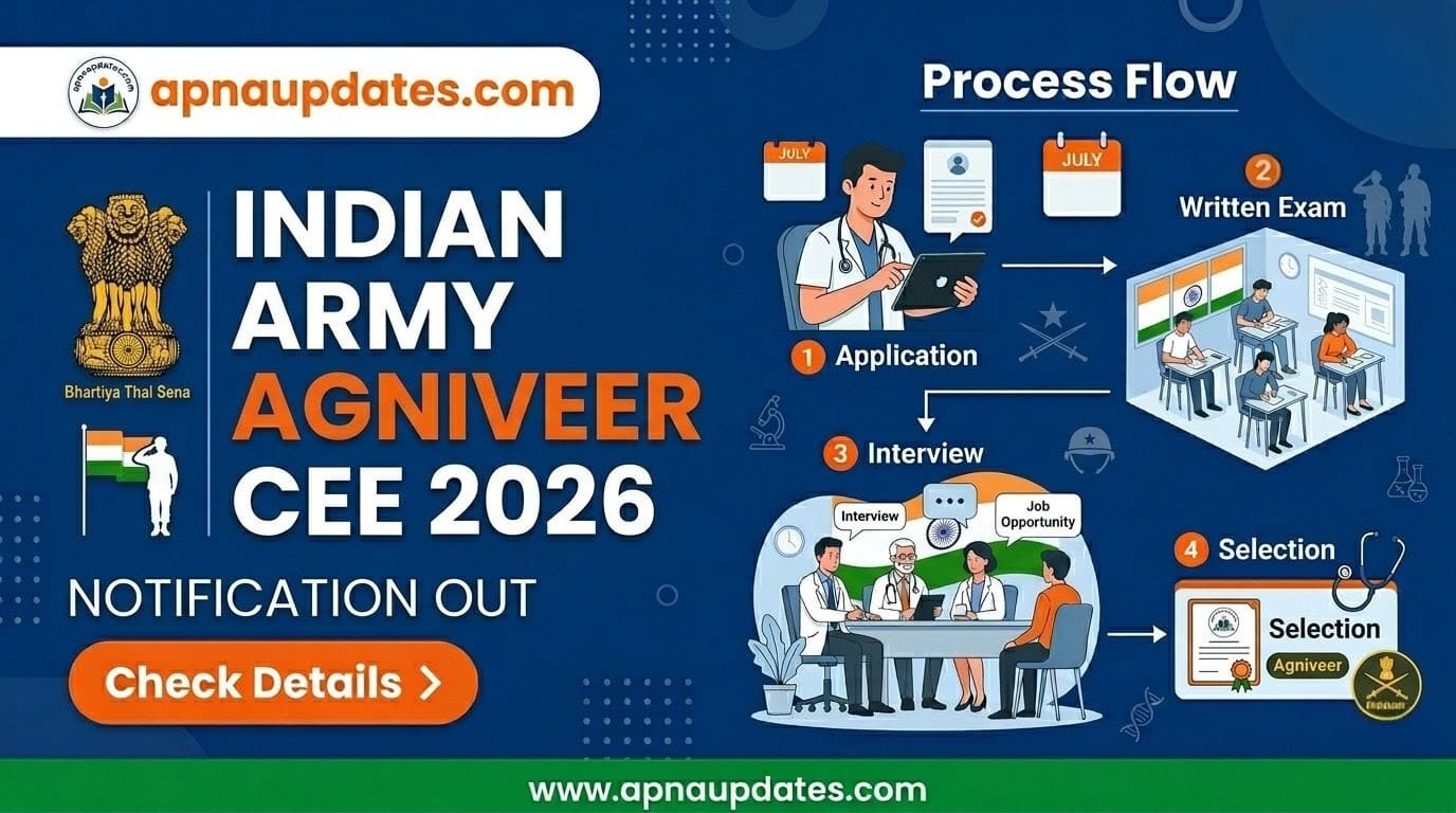 Indian Army Agniveer CEE 2026 notification out