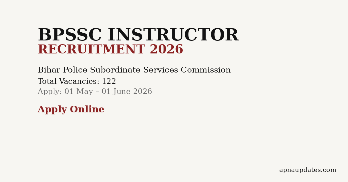 BPSSC Havildar Instructor (Adhinayak Anudeshak) Recruitment 2026: 122 vacancies in Bihar Home Guard - Apply online from May 1, 2026.