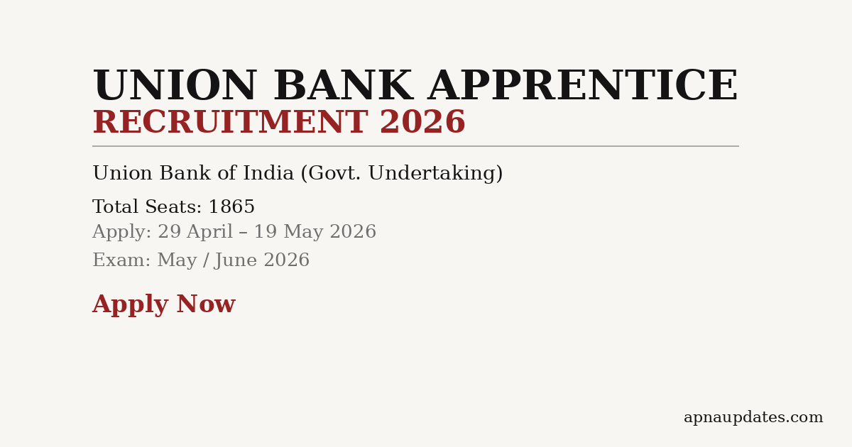 Union Bank of India Apprentice Recruitment 2026: 1865 Vacancies Across India, Last Date May 19