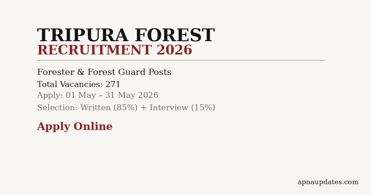 Tripura Forest Department Recruitment 2026: 271 Forester and Forest Guard Posts, Apply by May 31
