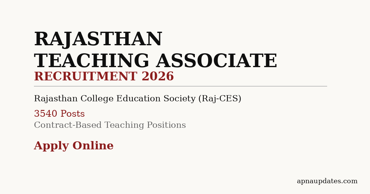 Rajasthan RSSB Teaching Associate Recruitment 2026: 3540 Posts, Apply by June 3