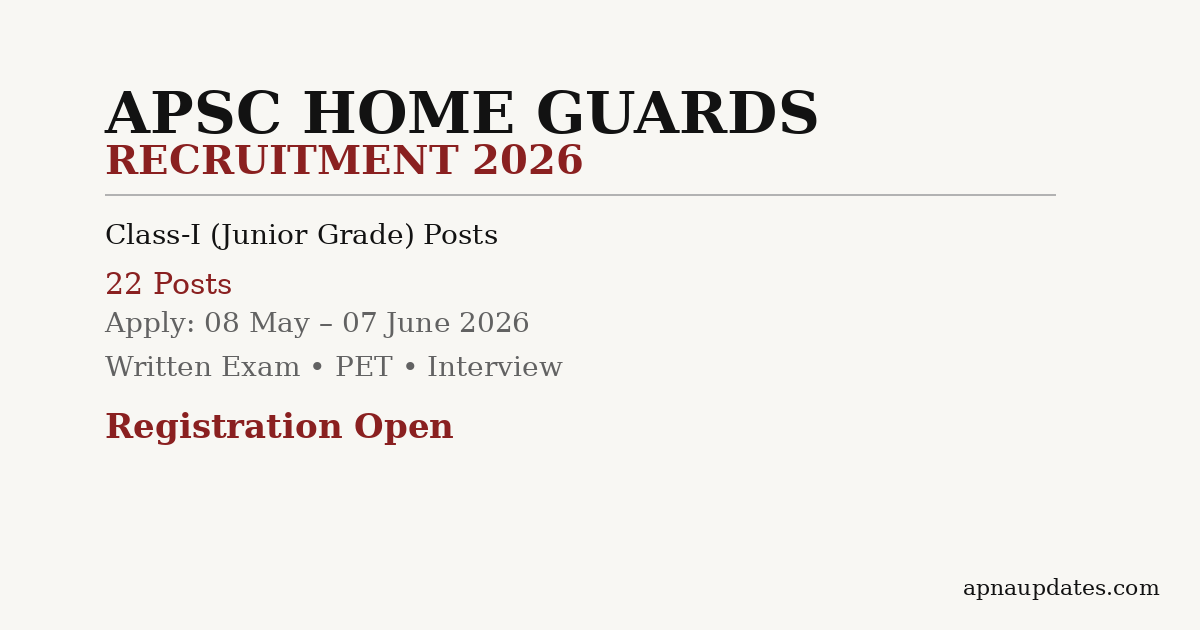 APSC Home Guards Services Recruitment 2026: 22 Posts, Graduate Eligible, Apply by June 7