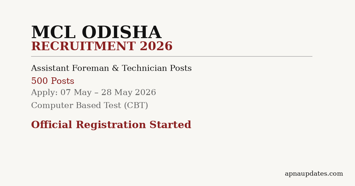 Mahanadi Coalfields Limited Recruitment 2026: 500 Posts for Asst. Foreman and Technician Electrician, Apply by May 28