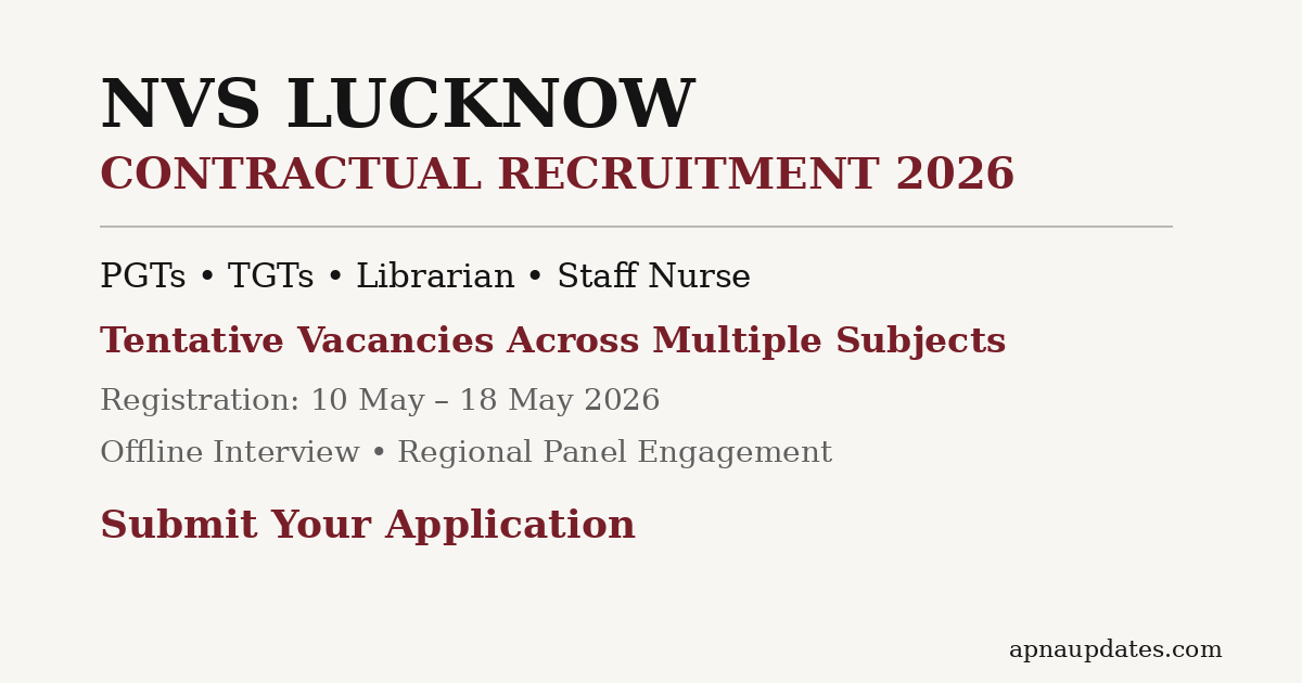 NVS Lucknow Region Contract Teacher Recruitment 2026-27: PGTs, TGTs, Librarian and Staff Nurse. Apply by May 18