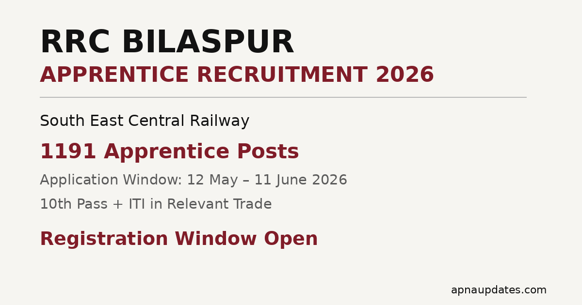 South East Central Railway Bilaspur Apprentice Recruitment 2026: 1191 Posts, Apply by June 11