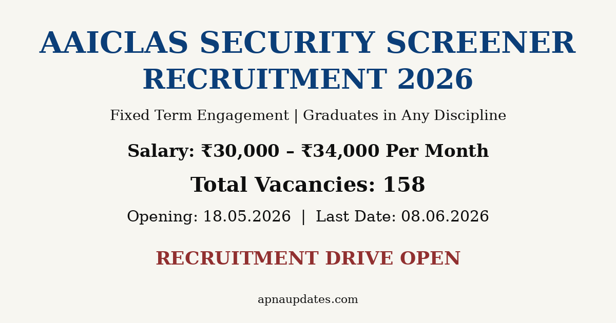 AAICLAS Security Screener Fresher Recruitment 2026 – 158 Vacancies Across 6 Airports, Apply by June 8