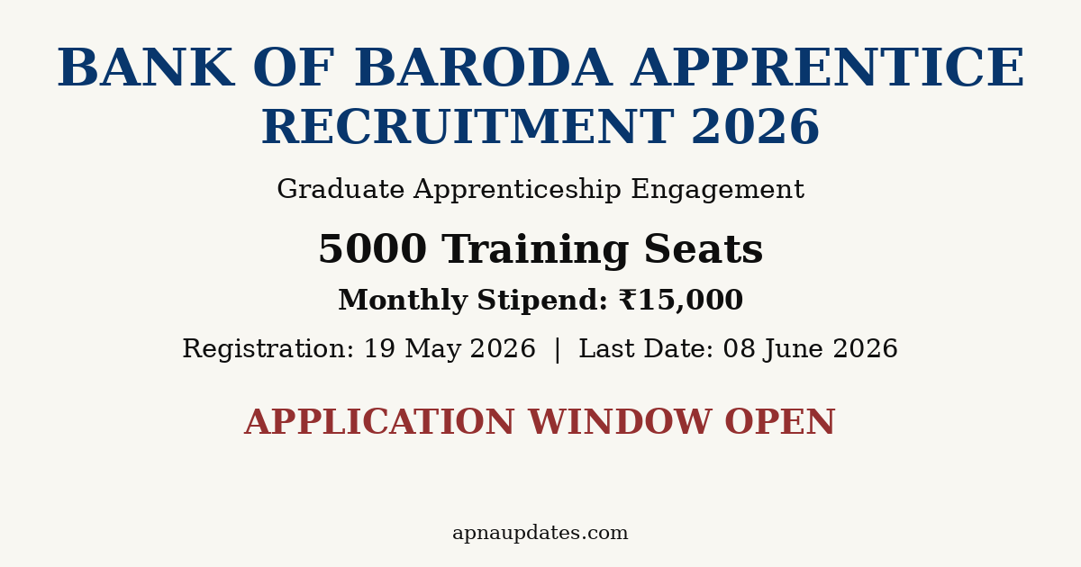 Bank of Baroda Apprentice Recruitment 2026 – 5000 Seats Across India, Apply Online by June 8
