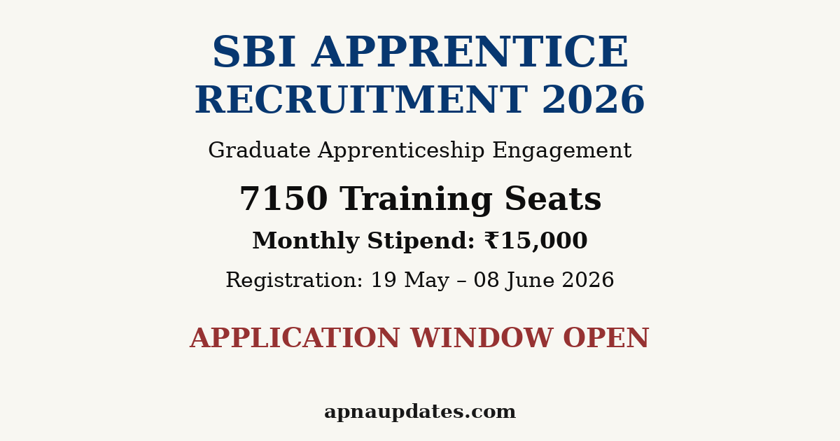 State Bank of India Apprentice 2026: 7150 Training Seats, Online Exam in July, Last Date June 8