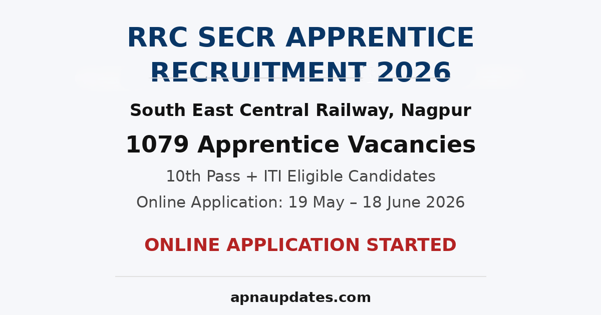 South East Central Railway Nagpur Division and Motibagh Workshop Apprentice Recruitment 2026 - 1079 Vacancies, Online Applications Open