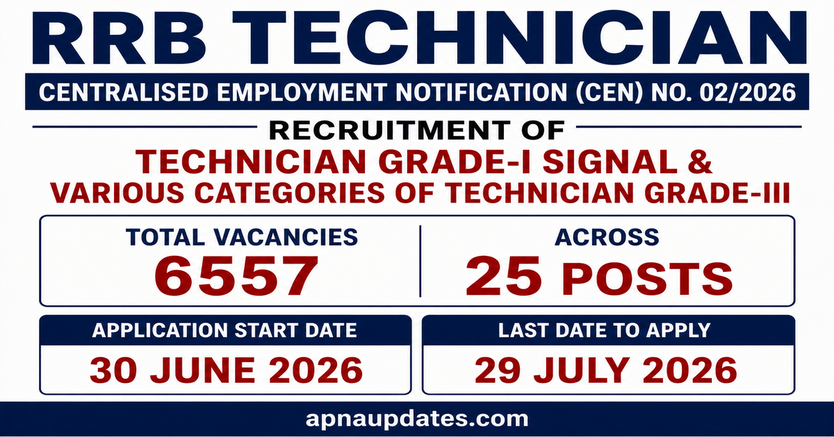RRB CEN 02/2026 Technician Recruitment: 6557 Technician Grade I and Grade III Posts Open Across All Zones, Apply Online by 29 July
