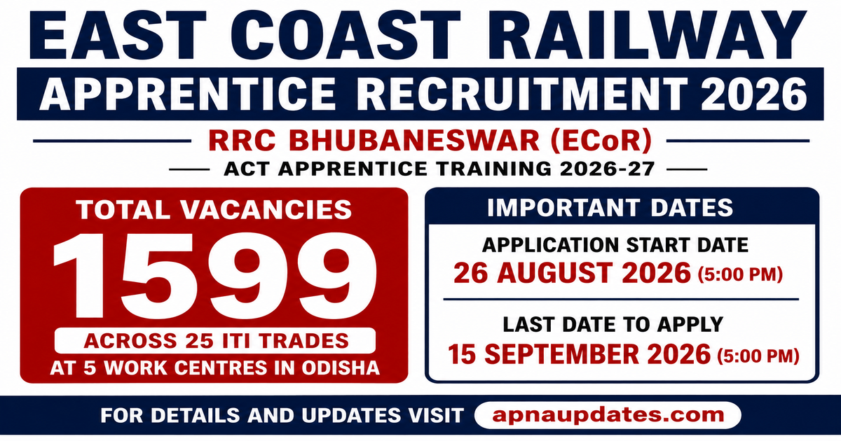 East Coast Railway Apprentice Recruitment 2026: 1599 Posts