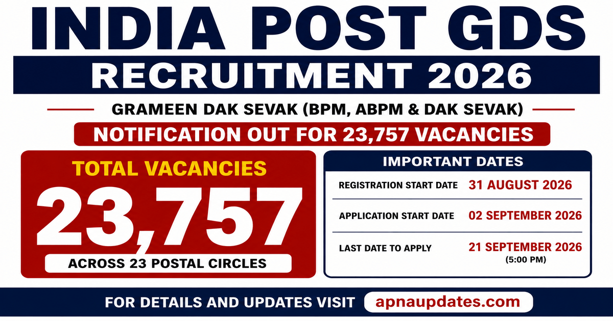 India Post GDS Recruitment 2026: 23,757 BPM, ABPM and Dak Sevak Vacancies