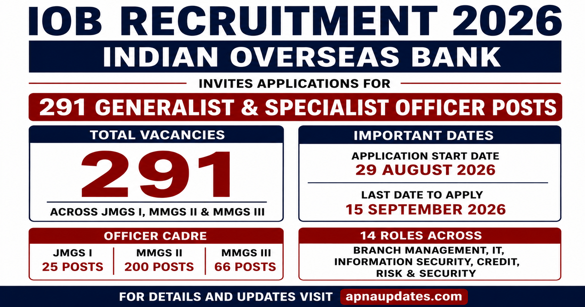 Indian Overseas Bank Officer Recruitment 2026: 291 Posts