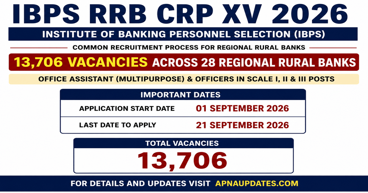 IBPS CRP RRBs XV Recruitment 2026: 13,745 Vacancies for Officer Scale I, II, III and Office Assistant Posts.