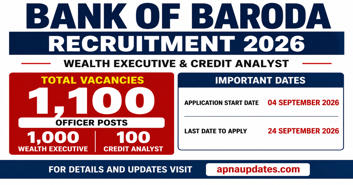 Bank of Baroda Specialist Officer Recruitment 2026: 1,000 Wealth Executive and 100 Credit Analyst posts.