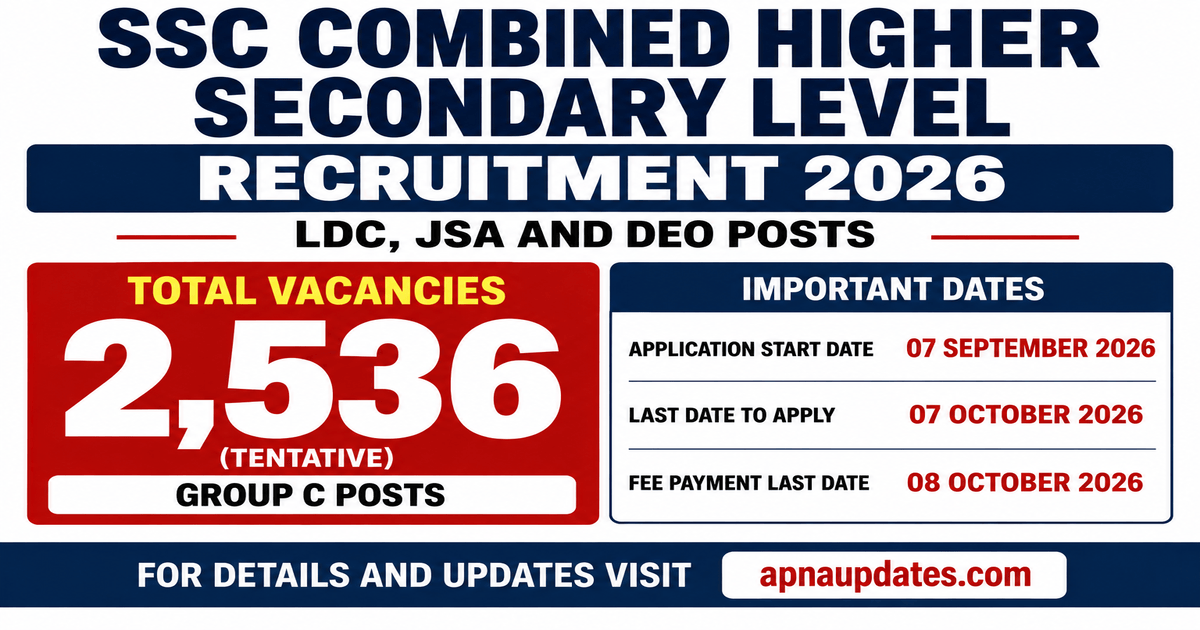 SSC CHSL Recruitment 2026: 2536 Group C Vacancies