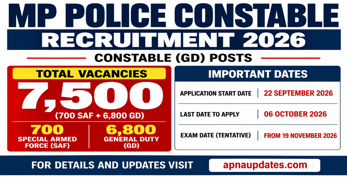 MP Police Constable Recruitment 2026: Apply for 7,500 GD Posts