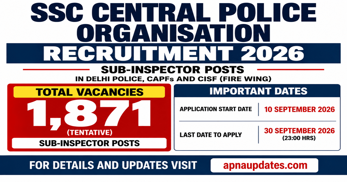 SSC CPO Recruitment 2026: 1,871 Sub-Inspector Vacancies
